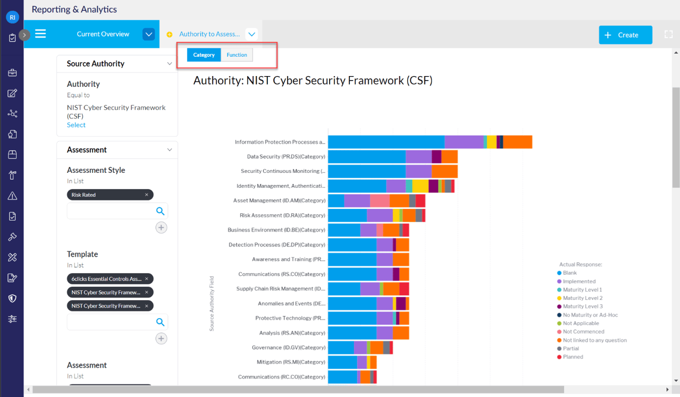 Visualized Authorities Mapped Authority Reporting